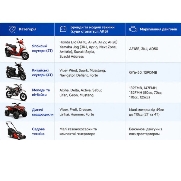 Аккумулятор тяговый TTG AGM 55AH 12V