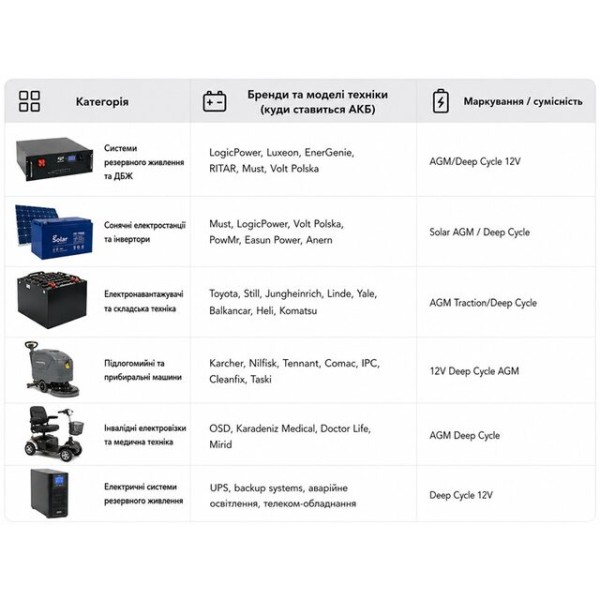 Аккумулятор тяговый TTG AGM 55AH 12V