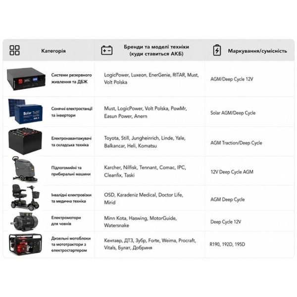 Аккумулятор тяговый TTG AGM 68AH 12V