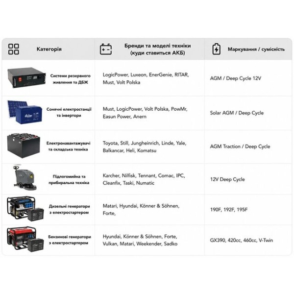 Аккумулятор тяговый TTG AGM 100AH 12V