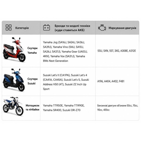 Аккумулятор Outdo 12V 3Ah GT4B-5