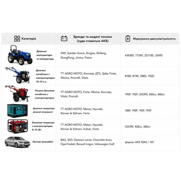 Аккумулятор TTG 50AH 12V 207*175*190 мм