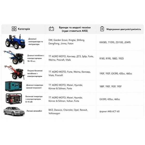 Аккумулятор TTG 60AH 12V 242*175*190 мм