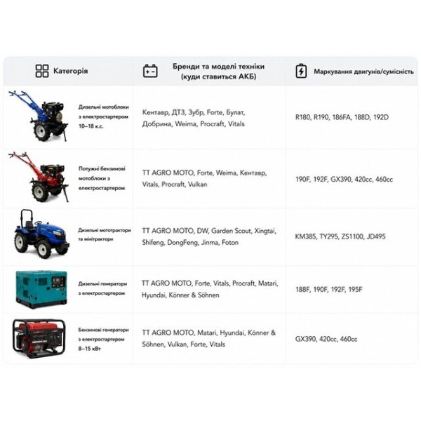 Аккумулятор TTG 45AH 12V (L) 236*136*222 мм