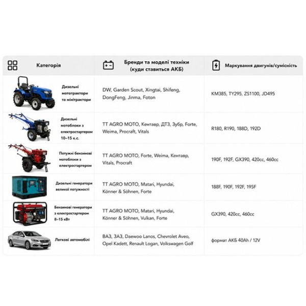 Аккумулятор TTG 45AH 12V (R) 236*136*222 мм
