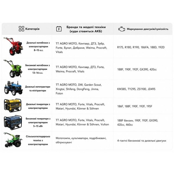 Аккумулятор TTG 12V 40Ah R