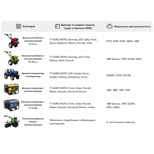 Аккумулятор TTG 12V 40Ah L