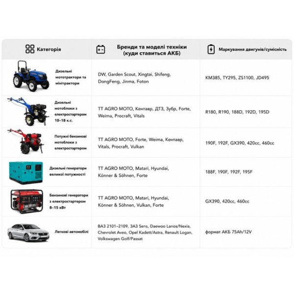 Аккумулятор TTG 12V 75Ah R