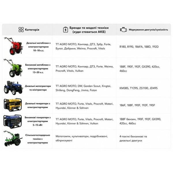Аккумулятор TTG 12V 50Ah L