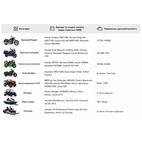Аккумулятор TT AGRO MOTO 18АH 12V 181х77х167 мм