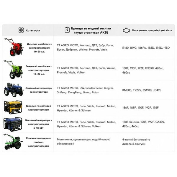 Аккумулятор TTG 12V 45Ah L