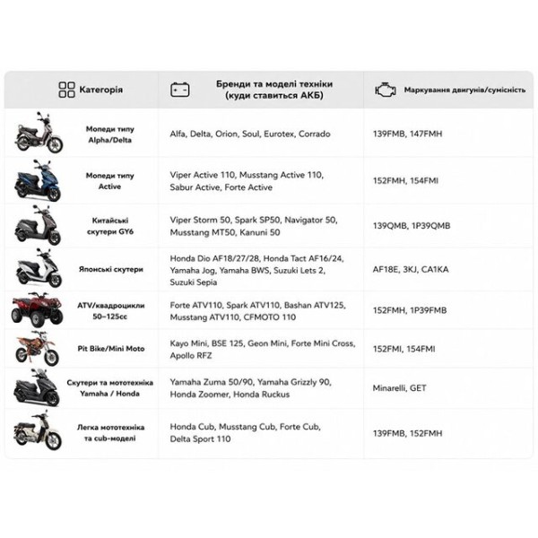 Аккумулятор гелевый TTG YTX5L-BS 5АH 113×70×106 мм синий, с дисплеем