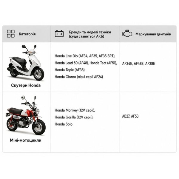 Аккумулятор гелевый TT AGRO MOTO "таблетка - Honda", YTR4A-BS, 113х49х85 мм,оранжевый